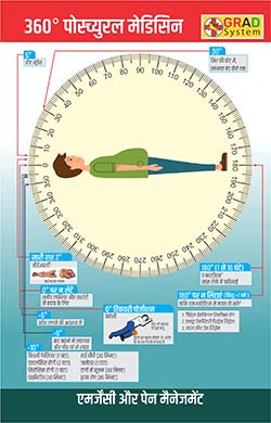 360degree Postural Medicine (Hindi) - Image 2