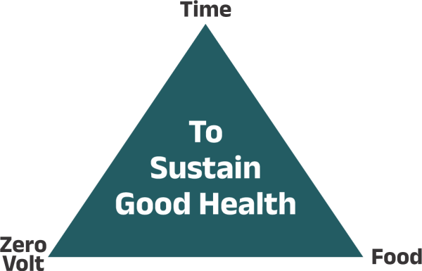 To Sustain Good Health